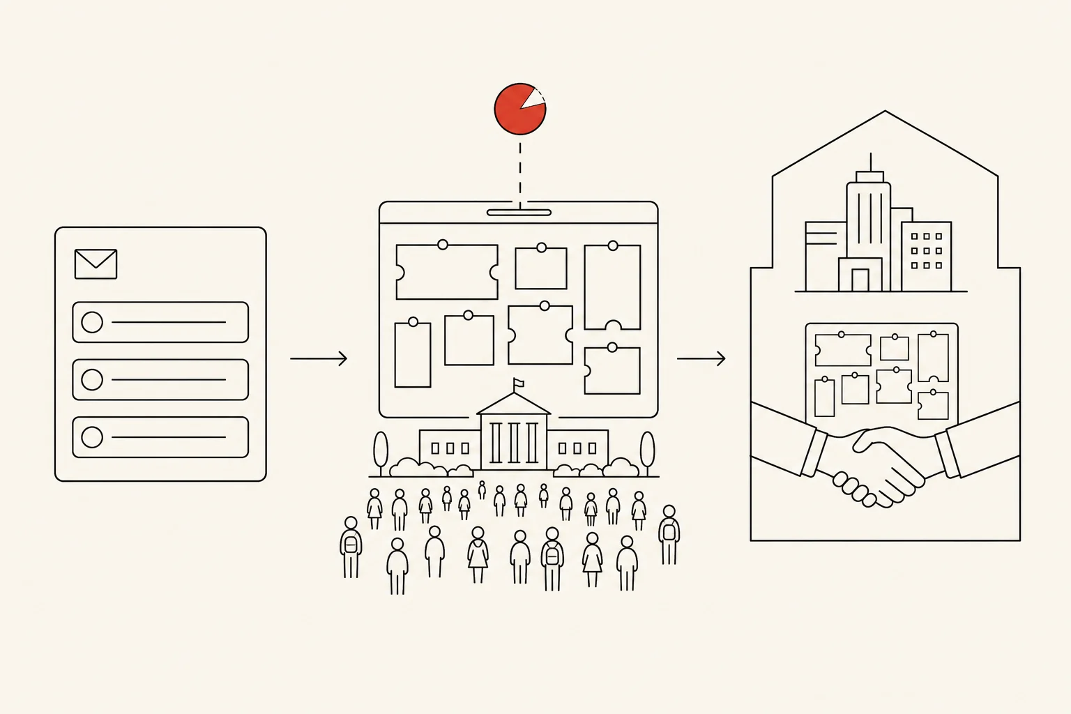 Diagram of Circles: an internship board becoming an events channel, then a five percent commission, then an acqui-hire by Slick.