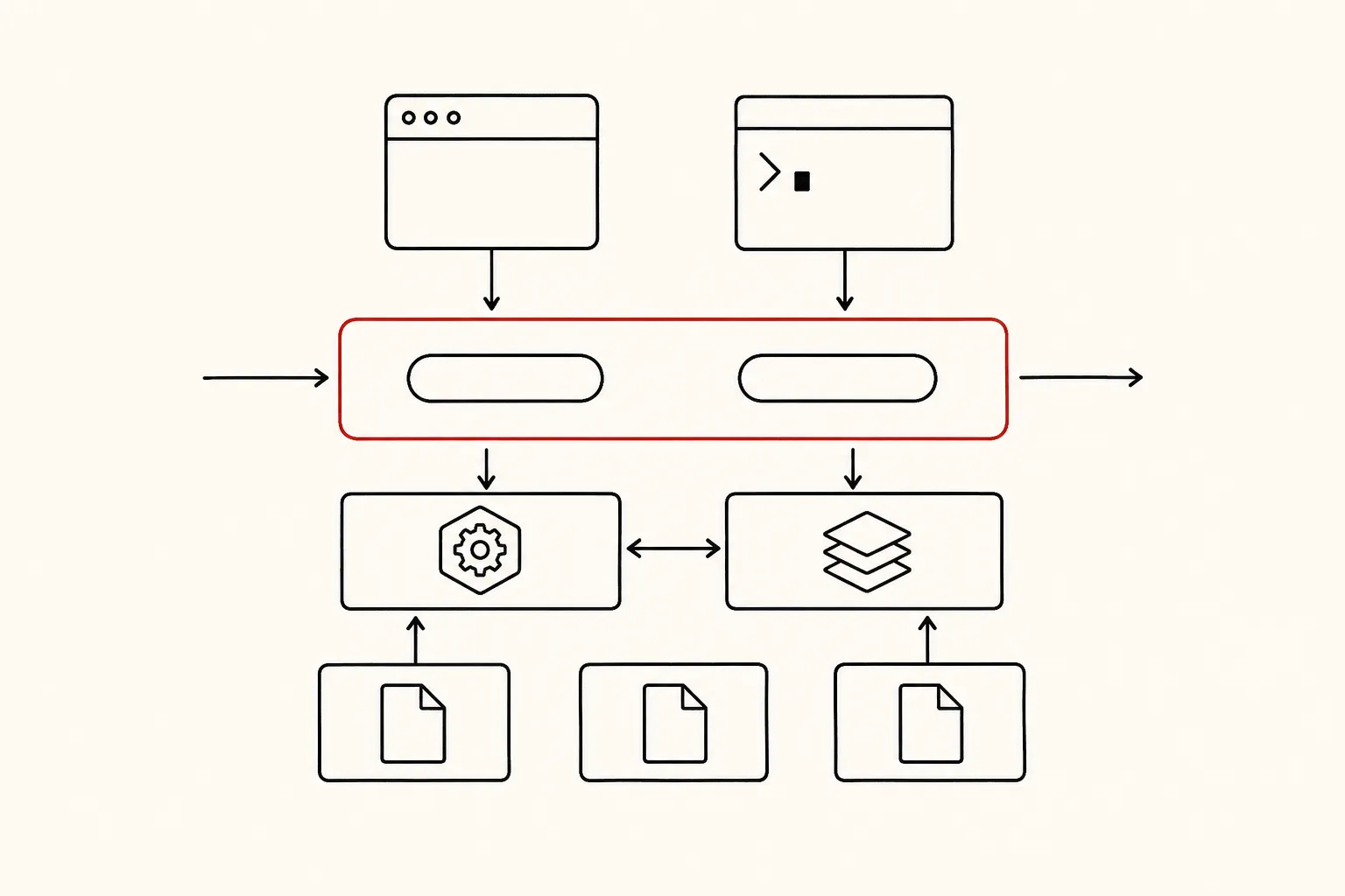 Layered stack diagram: Brave and Node on top, a JavaScript adapter, the Emscripten module with generated glue and main.wasm, then the original C++ sources unchanged.